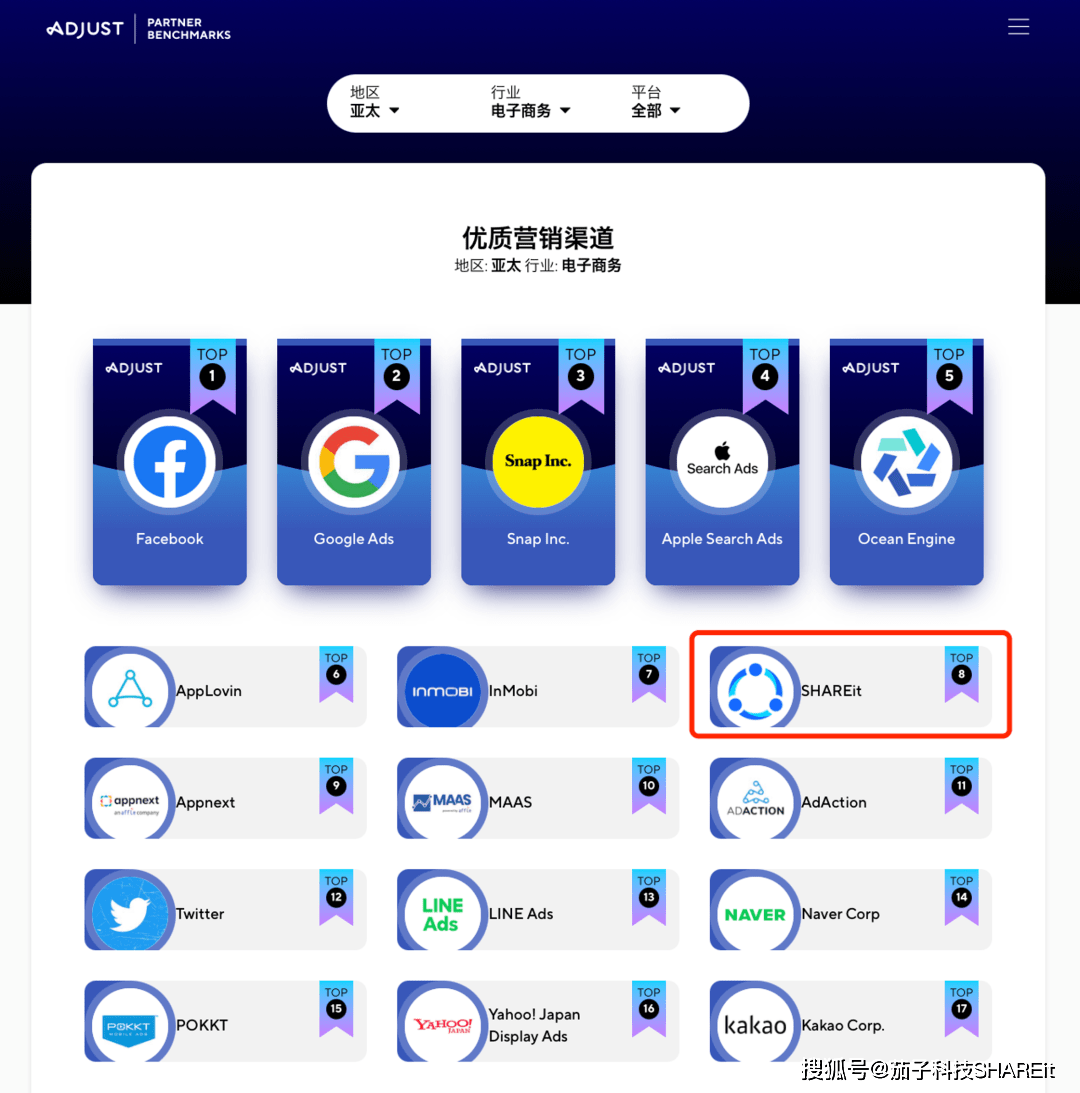SHAREit（国内茄子快传）：获评印尼、菲律宾两大市场热门应用