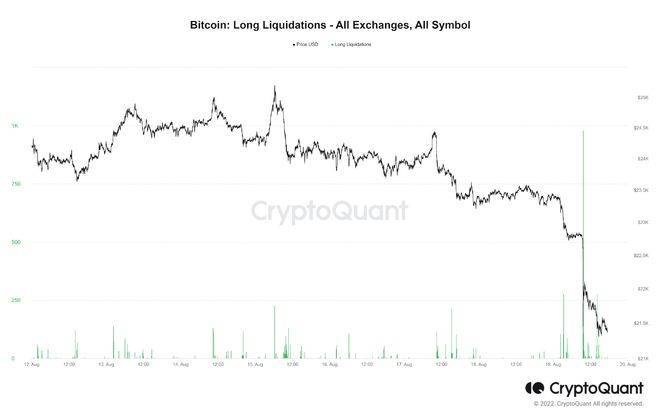 为什么持有多头头寸的比特币交易者可能会认为 BTC的跌势是短暂的