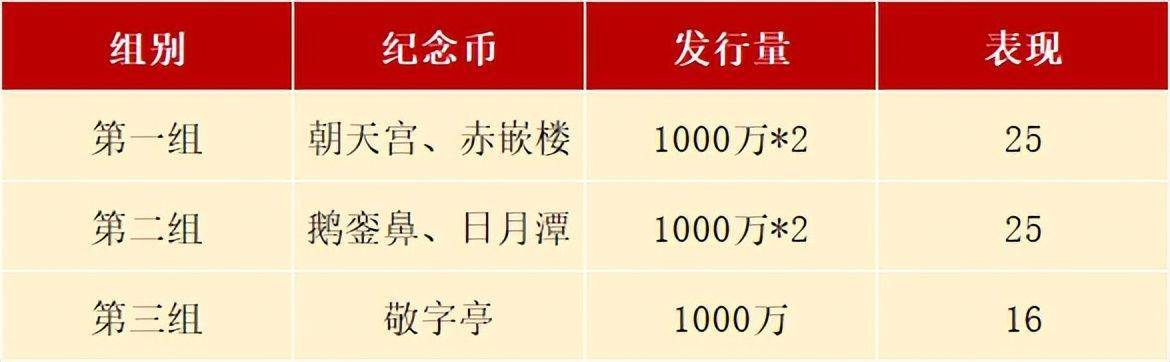 多年前发行的5元纪念币又火了<strong></p>
<p>火币官方网站</strong>，更多5元币今年预约，别错过