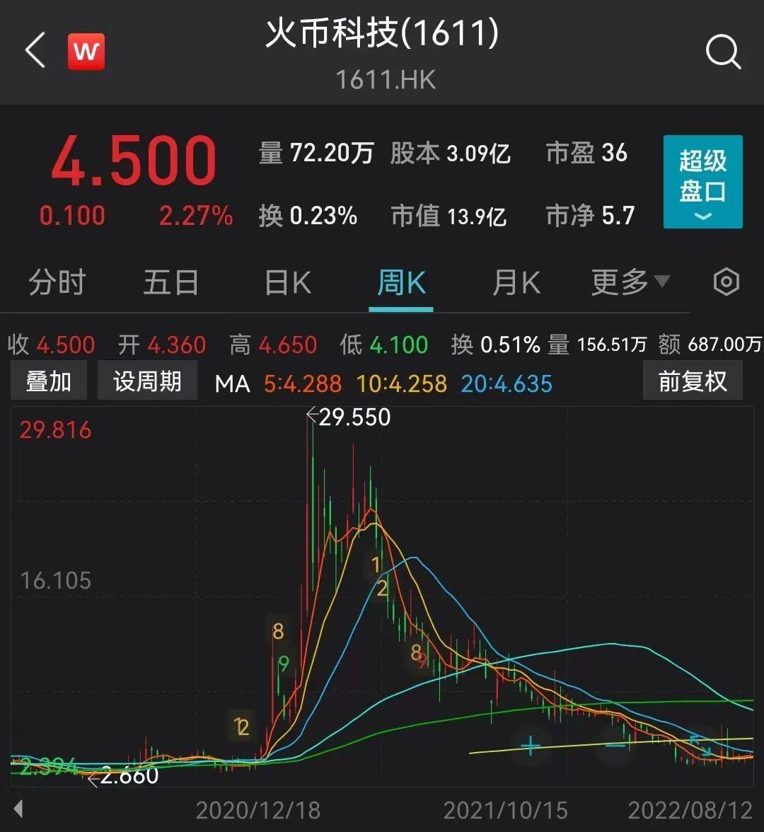 火币创始人拟30亿美元估值出让股权？币圈多家机构暂停服务<strong></p>
<p>火币官方网站</strong>！带来哪些警示？