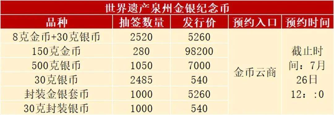 必约！确定延期时期<strong></p>
<p>火币官方网站</strong>，亚运会纪念币又火了，10元纪念币预约中