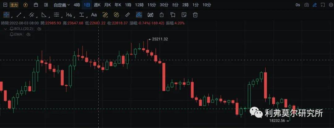 9月21日比特币价格<strong></p>
<p>比特币价格</strong>，行情走势分析