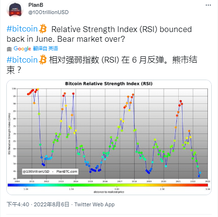 比特币价格：周末波动“预期”<strong></p>
<p>比特币价格</strong>，维持在 22,000 美元的水平