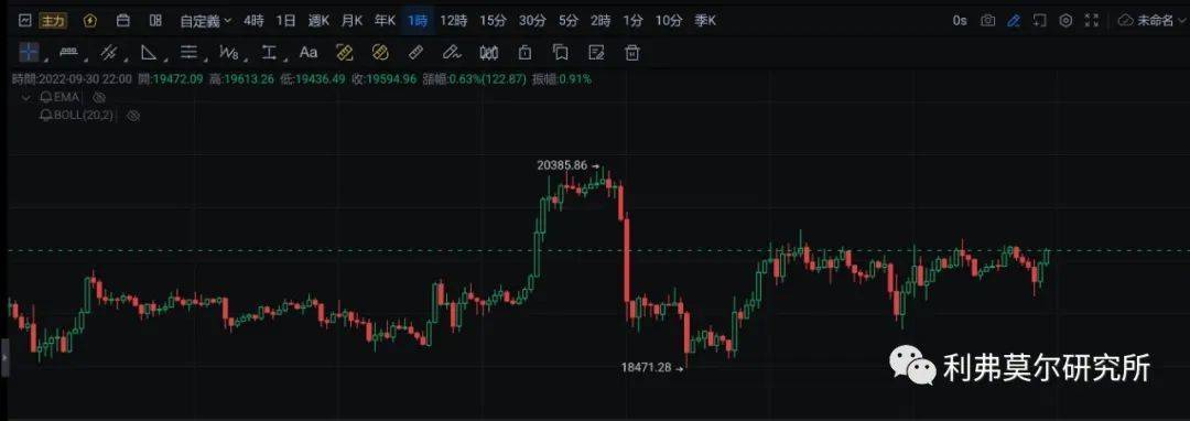 9月30日比特币<strong></p>
<p>比特币走势</strong>，以太坊走势行情分析