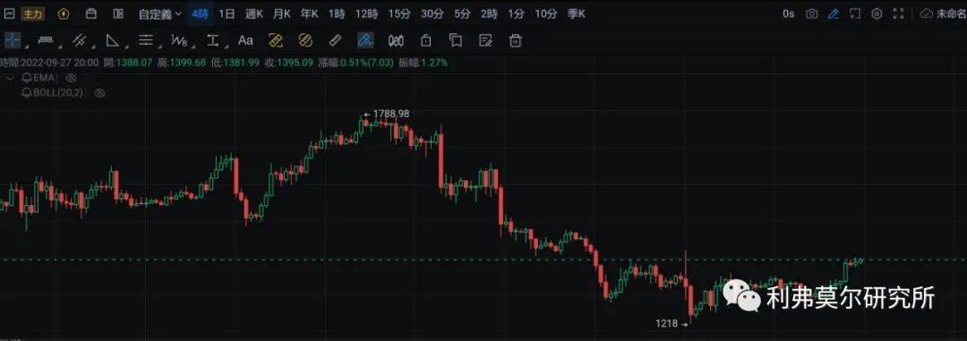 9月27日比特币<strong></p>
<p>比特币走势</strong>，以太坊走势行情分析