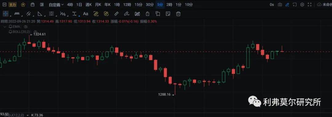 9月26日比特币<strong></p>
<p>比特币走势</strong>，以太坊价格走势分析