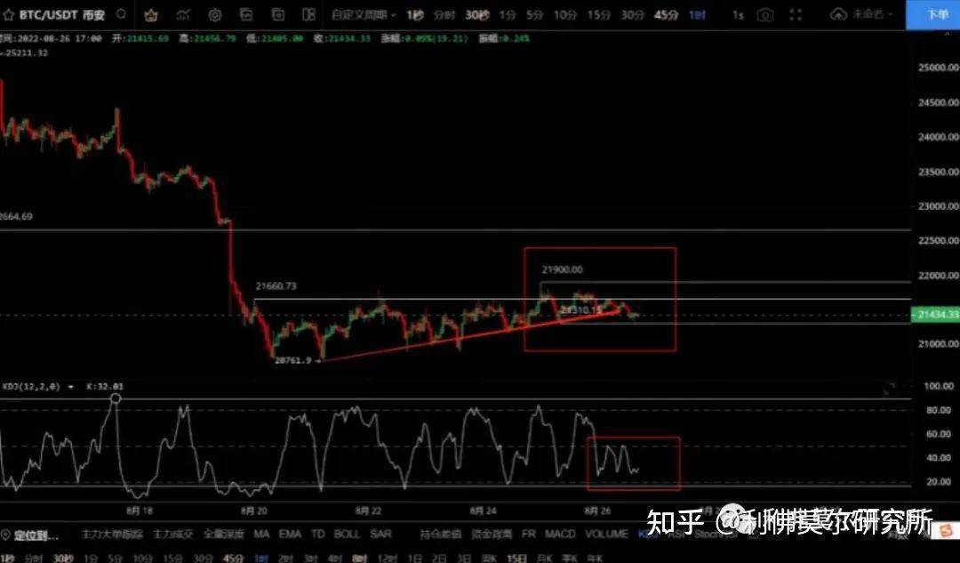 8月26日比特币<strong></p>
<p>比特币走势</strong>，以太坊行情走势分析