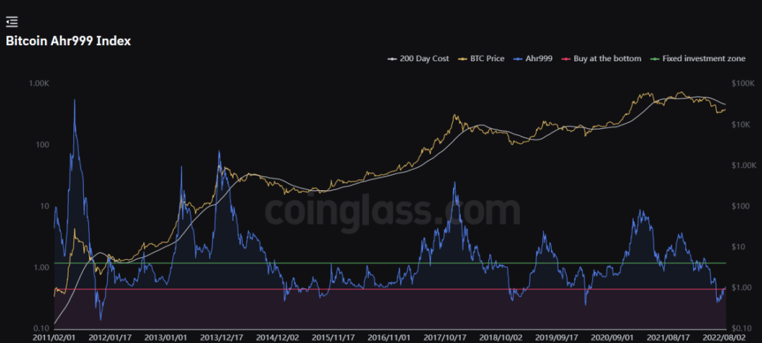 8月15日比特币<strong></p>
<p>比特币走势</strong>，以太坊价格走势行情分析