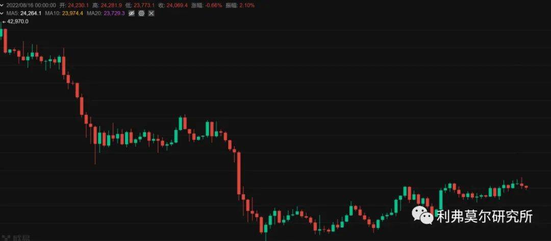 比特币<strong></p>
<p>比特币走势</strong>，以太坊今日价格走势行情