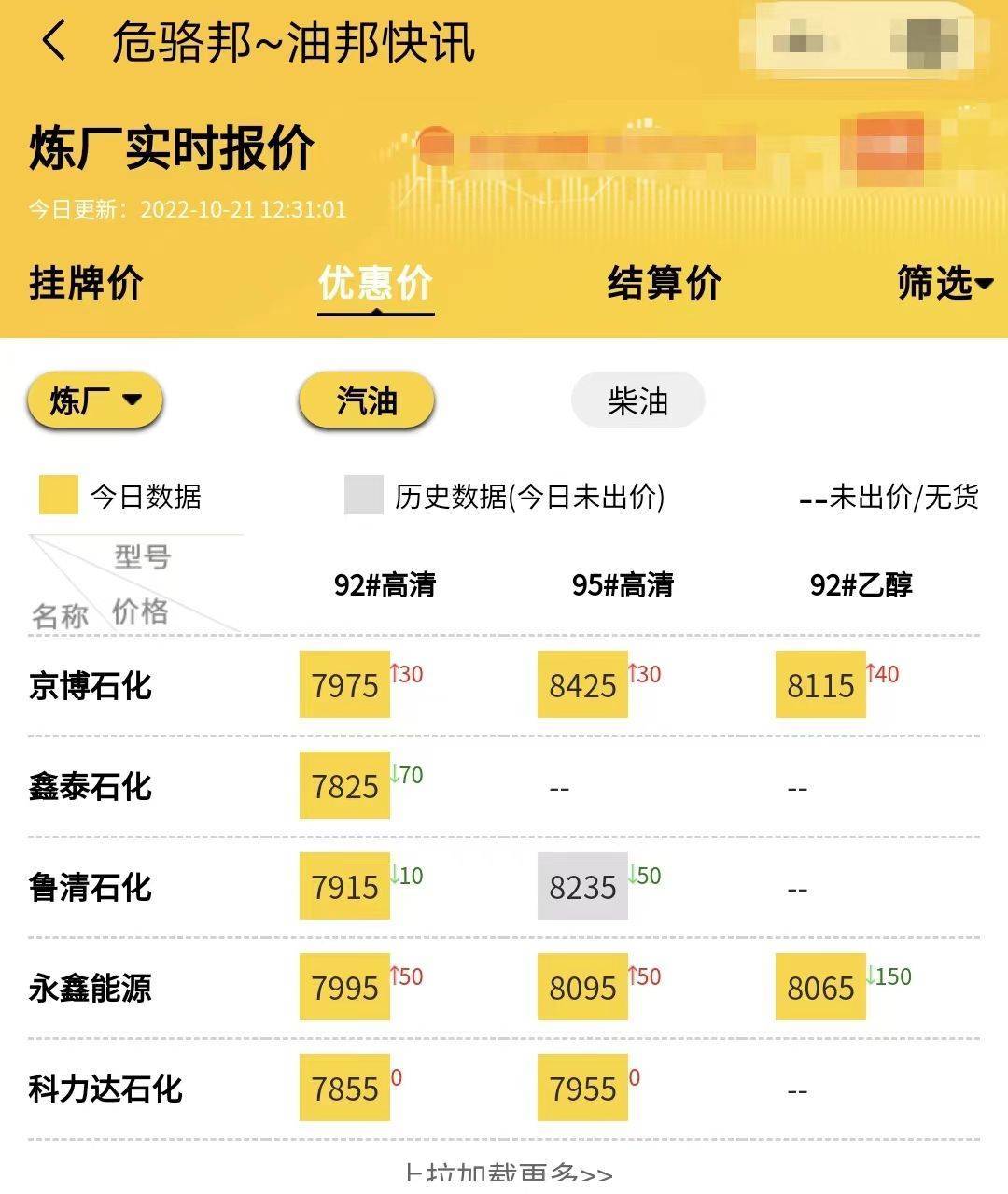国内成品油价格调整最新信息<strong></p>
<p>比特币今日行情价格</strong>，山东地炼今日最新装车价格行情