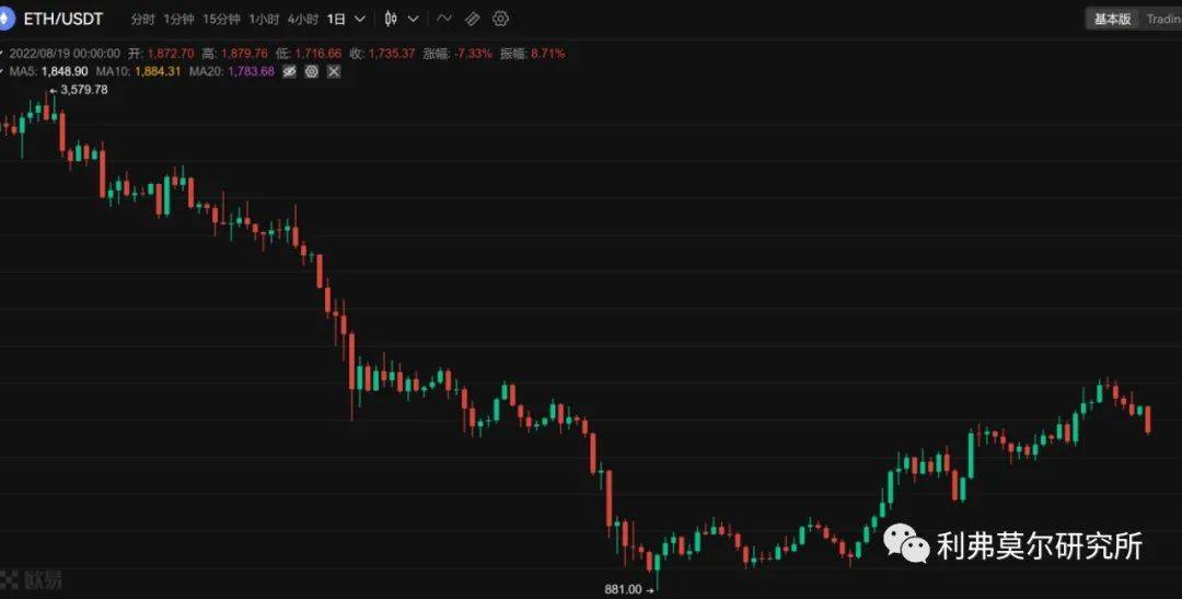 8月19日比特币<strong></p>
<p>比特币今日行情价格</strong>，以太坊价格行情分析