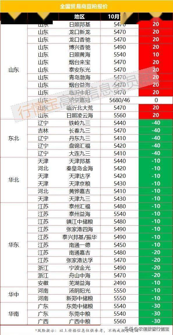 豆粕价格终于下跌<strong></p>
<p>比特币今日行情价格</strong>，资金大幅撤离，行情反转了吗？今日豆粕价格