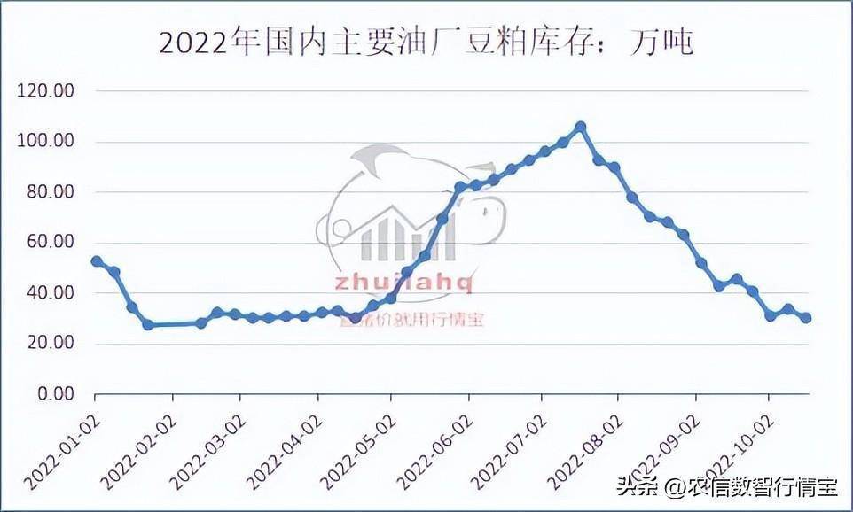 险守4000<strong></p>
<p>比特币今日行情价格</strong>，成交缩水，豆粕行情反转了吗？今日豆粕价格更新
