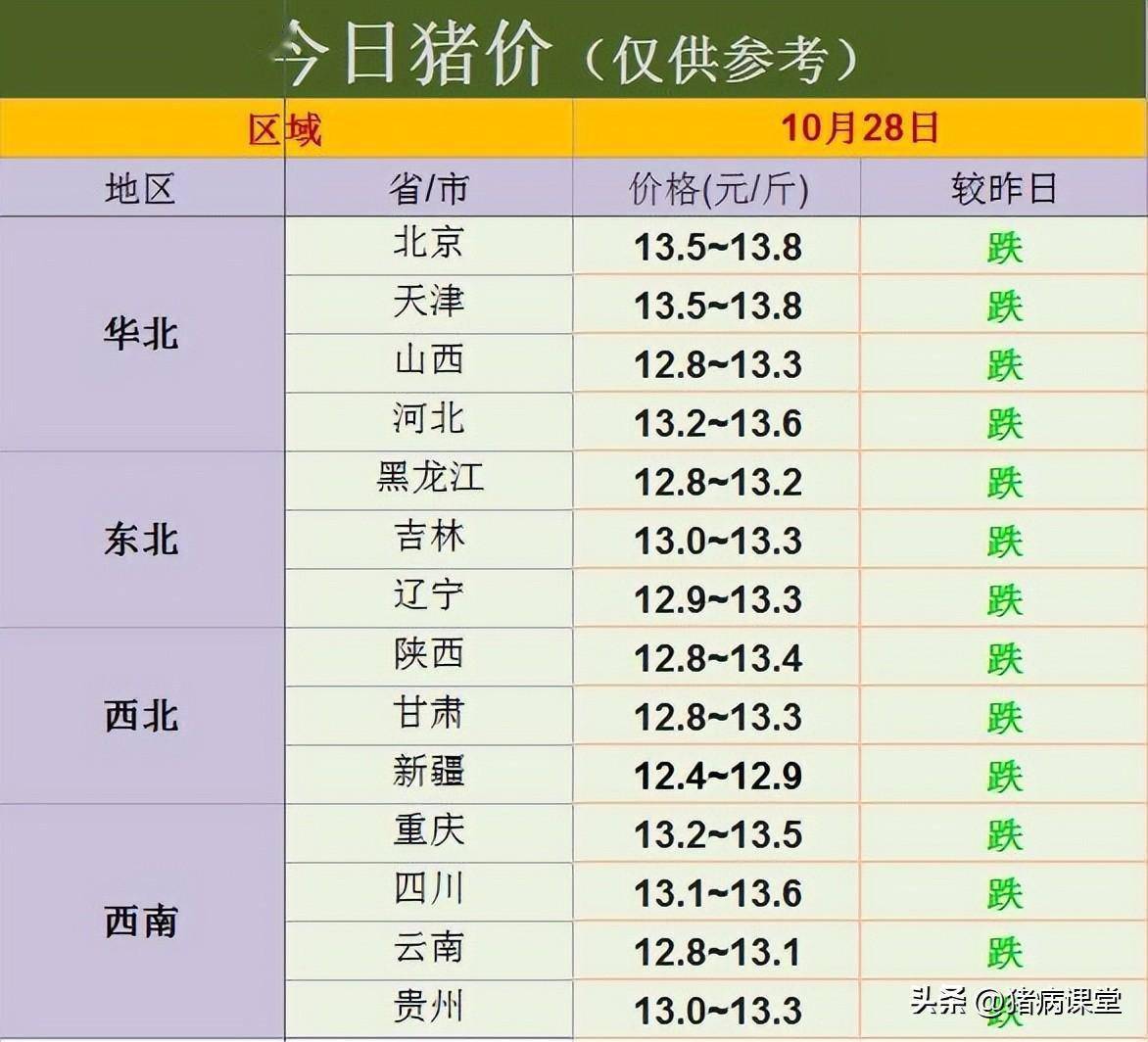 今日猪价行情｜全国生猪市场一片绿油油<strong></p>
<p>比特币今日行情价格</strong>，生猪价格再下跌