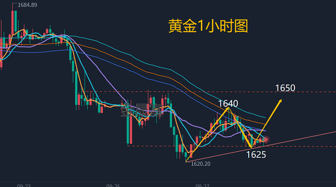 金晟富：9.28黄金价格今日涨跌怎么看<strong></p>
<p>比特币价格今日行情</strong>？日内黄金行情分析布局