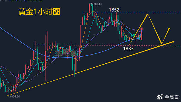 金晟富：6.20黄金今日价格涨跌怎么看<strong></p>
<p>比特币价格今日行情</strong>？黄金最新实时行情分析