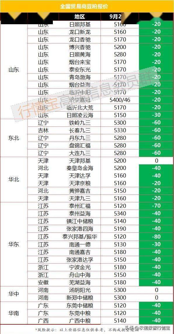量缩价跌<strong></p>
<p>比特币价格今日行情</strong>，豆粕市场终于降温，节前行情结束了？今日豆粕价格