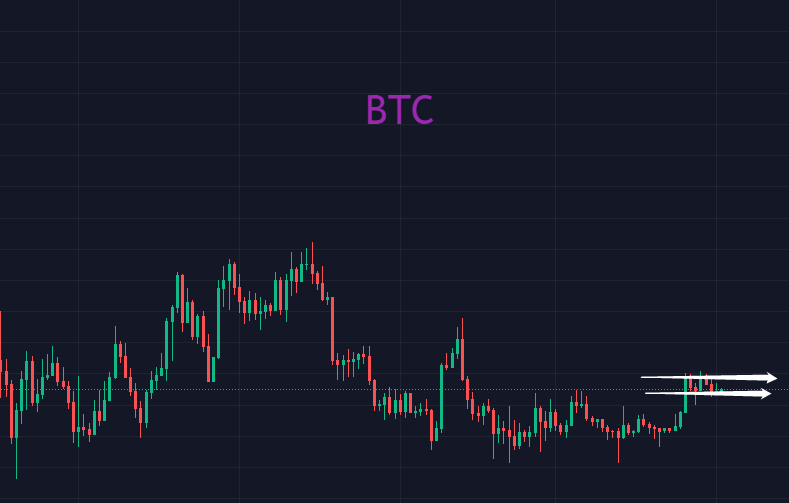 BTC处于节点<strong></p>
<p>btc价格</strong>，渐变引发突变？