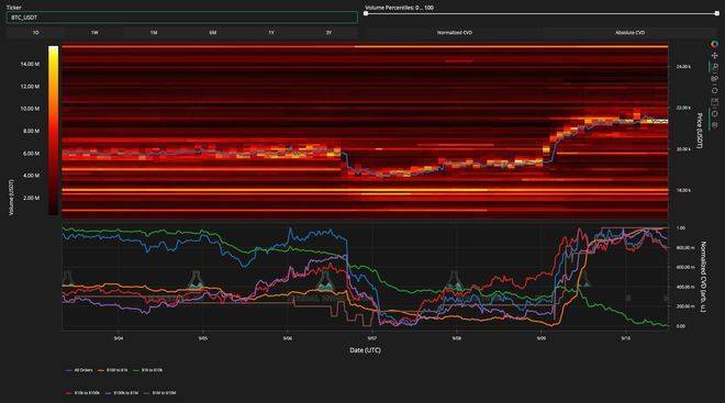 比特币空头挤压“尚未结束”<strong></p>
<p>btc价格</strong>，因为 BTC 价格每周上涨 17%