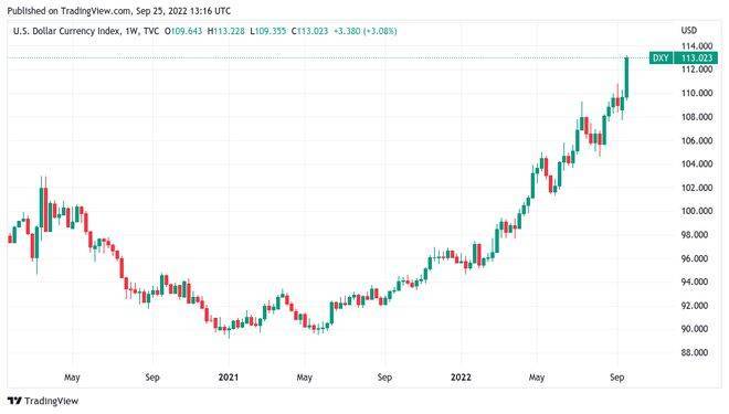 BTC价格跌至19,000 美元<strong></p>
<p>btc价格</strong>，比特币面临自 2020 年最糟糕的收盘风险