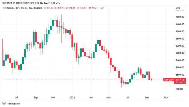 BTC价格跌至19,000 美元<strong></p>
<p>btc价格</strong>，比特币面临自 2020 年最糟糕的收盘风险