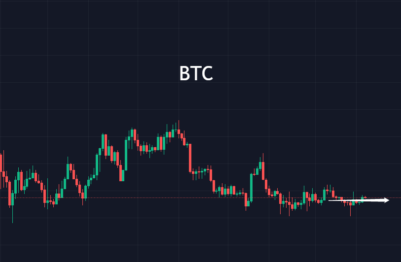 BTC继续震荡<strong></p>
<p>btc价格</strong>，审时度势待时也