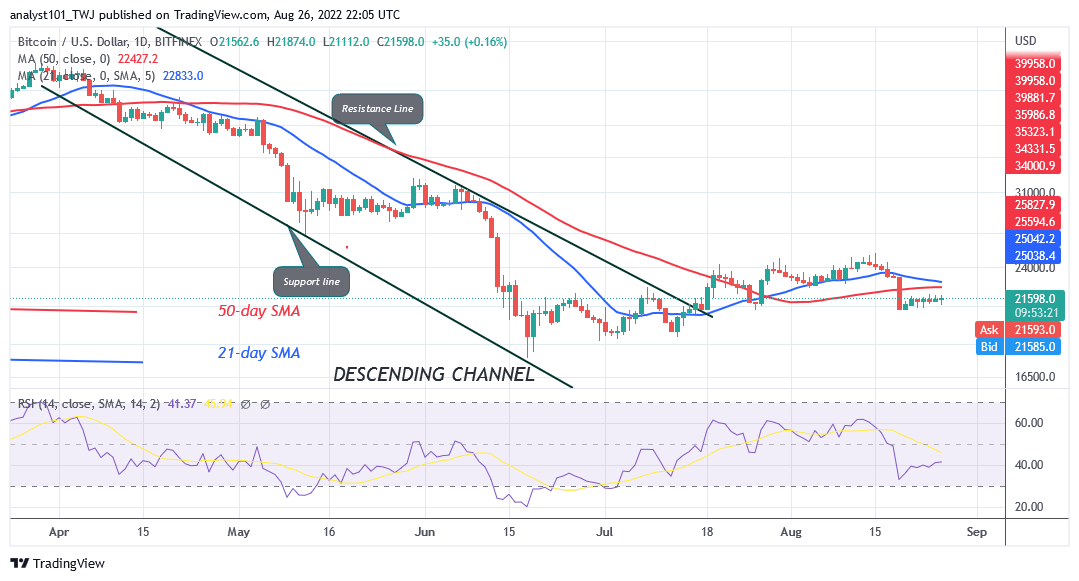 鲍威尔演讲完后BTC 价格暴跌并跌破 2.07 万美元<strong></p>
<p>btc价格</strong>，下一步在哪