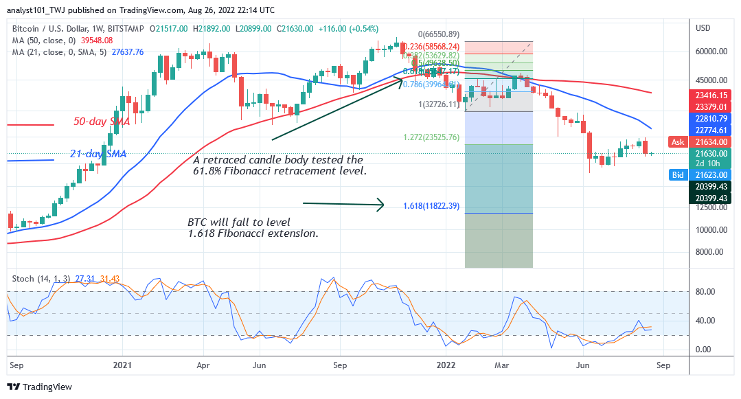 鲍威尔演讲完后BTC 价格暴跌并跌破 2.07 万美元<strong></p>
<p>btc价格</strong>，下一步在哪