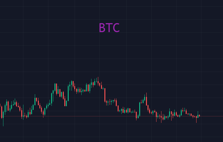 BTC 虚实难辨<strong></p>
<p>btc价格</strong>，不动则不伤