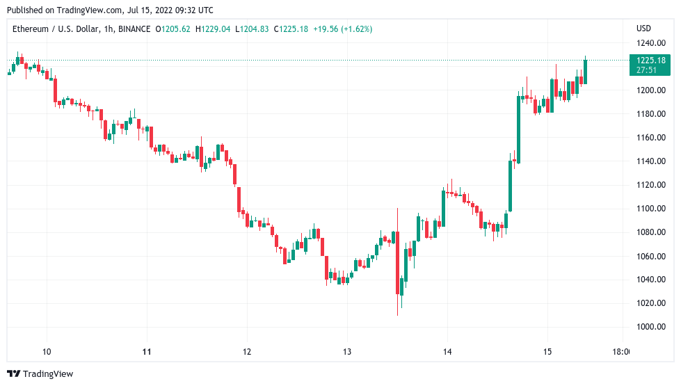 随着 BTC 价格接近 21000 美元<strong></p>
<p>btc价格</strong>，比特币鲸鱼仍在“冬眠”