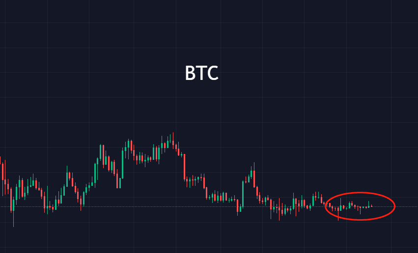 BTC 无能量波动<strong></p>
<p>btc价格</strong>，行情半舍半取之间