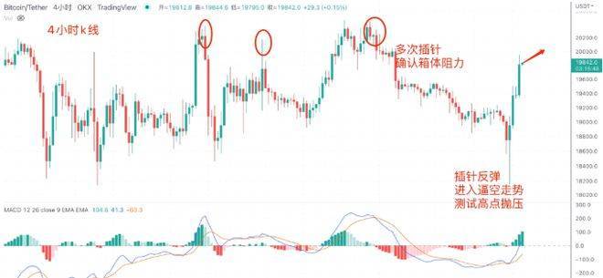 BTC多空双爆<strong></p>
<p>btc价格</strong>，重现7月CPI走势