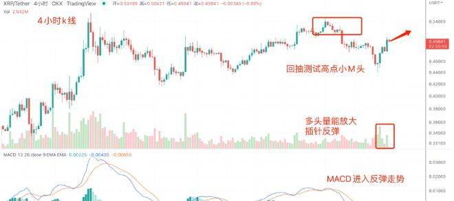 BTC多空双爆<strong></p>
<p>btc价格</strong>，重现7月CPI走势