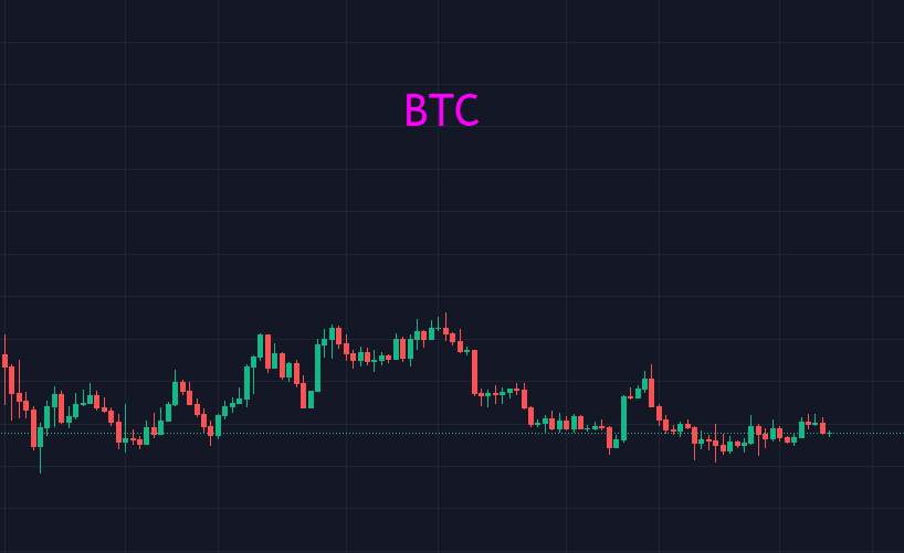 BTC上下频繁震荡<strong></p>
<p>btc价格</strong>，不要被表象所迷惑