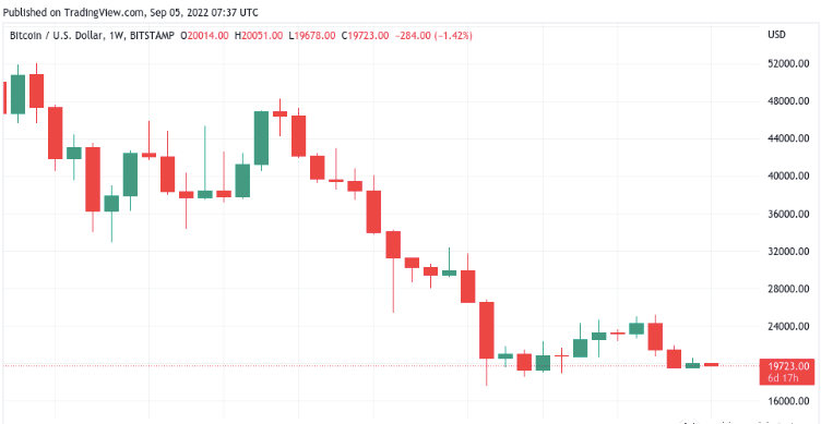 本周将影响BTC和山寨的7件事<strong></p>
<p>btc价格</strong>！