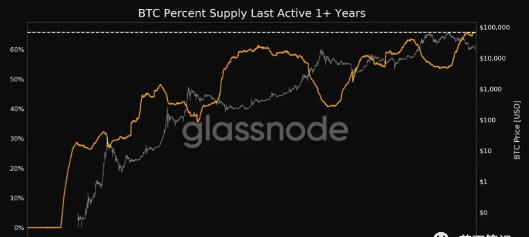 本周将影响BTC和山寨的7件事<strong></p>
<p>btc价格</strong>！