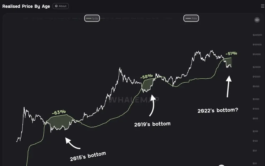 本周将影响BTC和山寨的7件事<strong></p>
<p>btc价格</strong>！