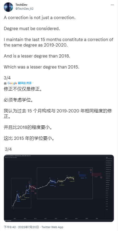 比特币可能在 2023 年达到 12 万美元<strong></p>
<p>btc价格</strong>，因为 BTC 价格在一周内上涨 25%