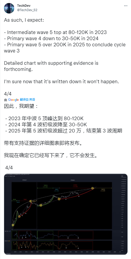 比特币可能在 2023 年达到 12 万美元<strong></p>
<p>btc价格</strong>，因为 BTC 价格在一周内上涨 25%