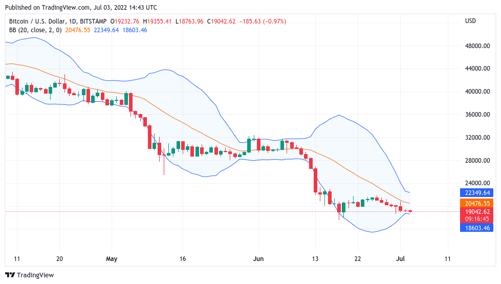在 18000 美元的 BTC 价格目标中<strong></p>
<p>btc价格</strong>，比特币地址的损失创下历史新高