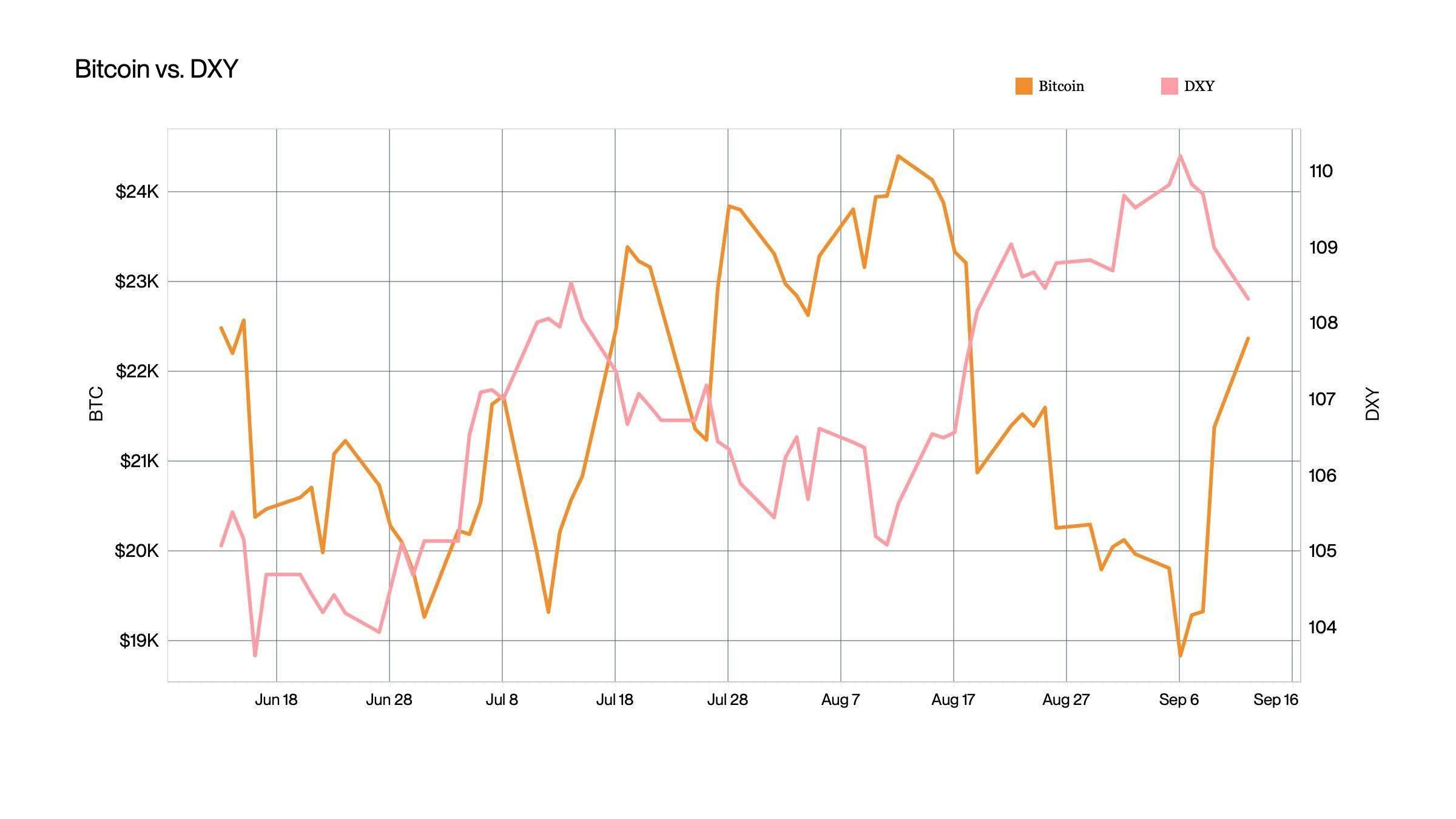 通过 6 张 BTC 图表<strong></p>
<p>btc价格</strong>，透视加密市场未来大势