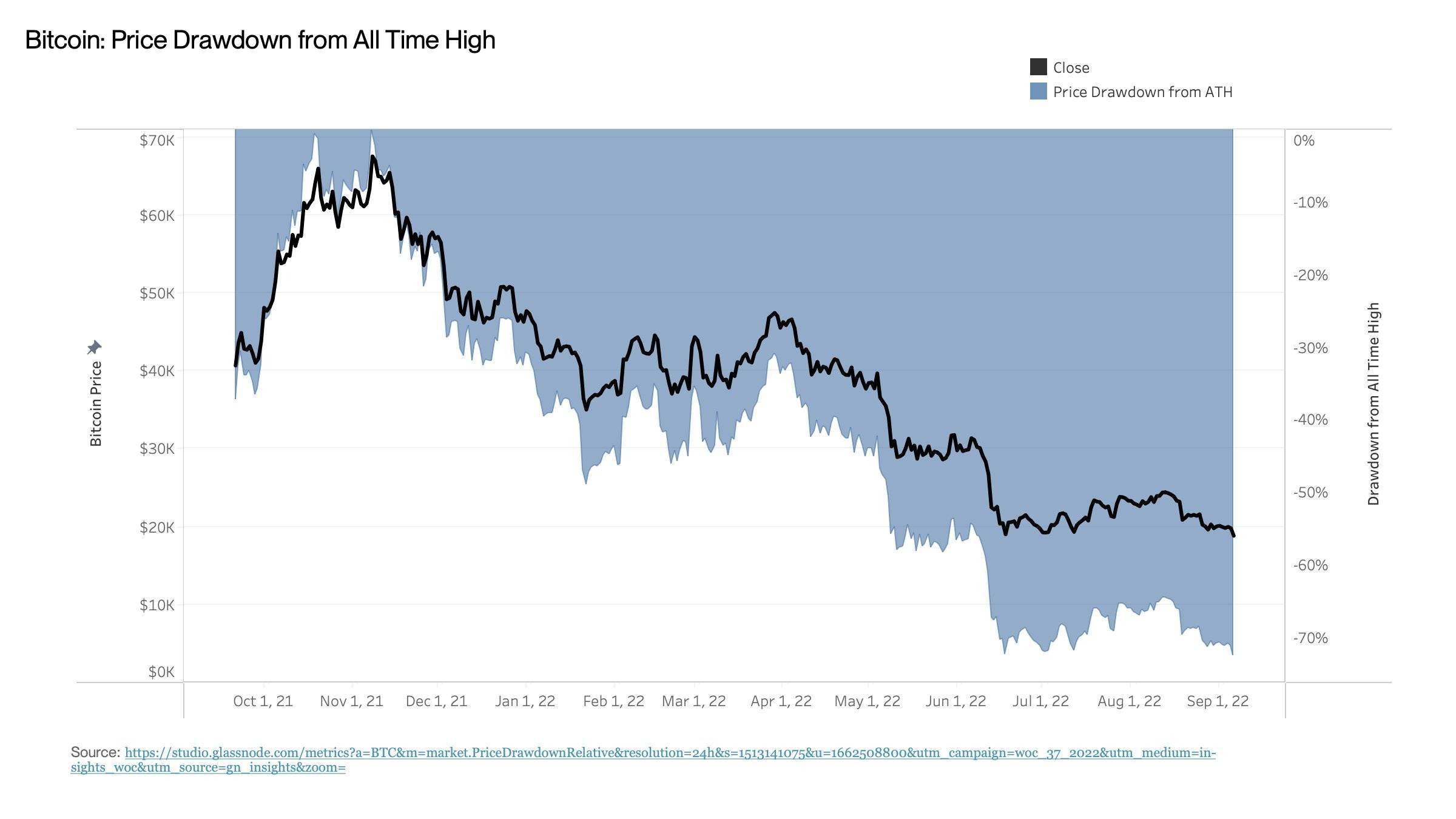 通过 6 张 BTC 图表<strong></p>
<p>btc价格</strong>，透视加密市场未来大势