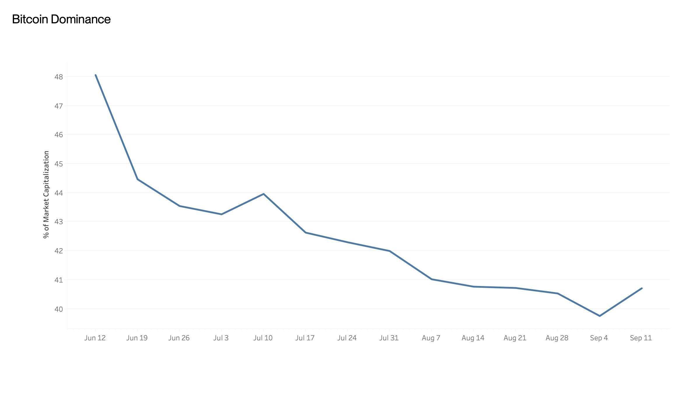 通过 6 张 BTC 图表<strong></p>
<p>btc价格</strong>，透视加密市场未来大势