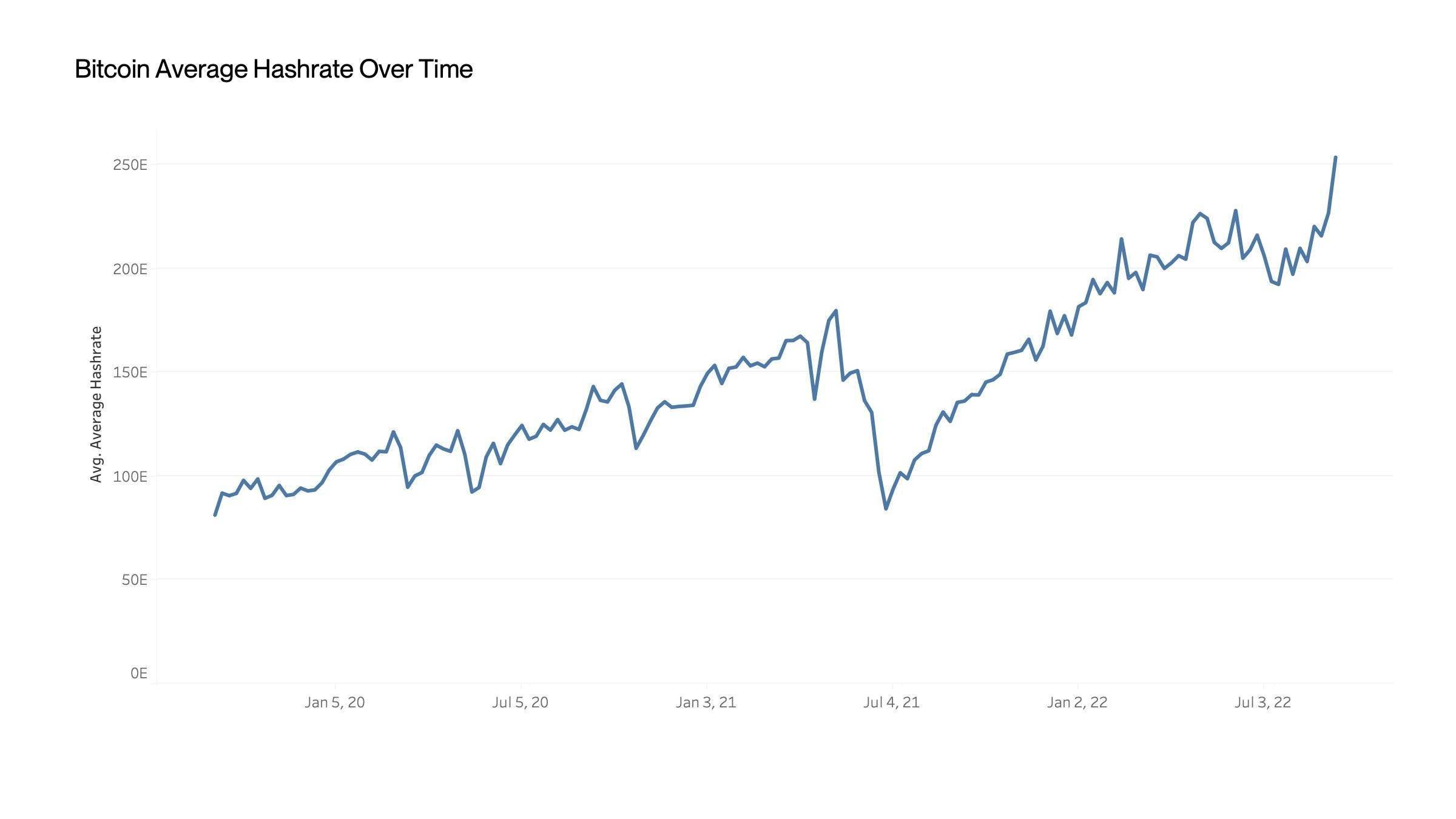 通过 6 张 BTC 图表<strong></p>
<p>btc价格</strong>，透视加密市场未来大势