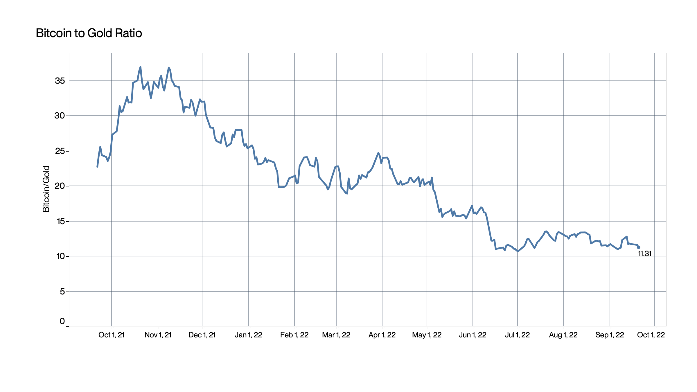 通过 6 张 BTC 图表<strong></p>
<p>btc价格</strong>，透视加密市场未来大势