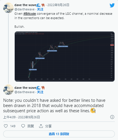 比特币将在未来几天发生重大转变——比特币价格可能会达到这些潜在水平<strong></p>
<p>比特币价格走势</strong>！！