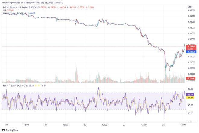 熊市中的比特币（BTC）价格是积累机会还是陷阱<strong></p>
<p>比特币价格今日的价格</strong>？