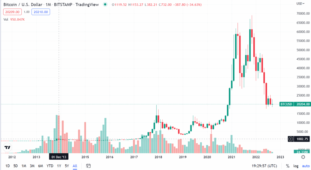 Mt.Gox 的14万比特币本周将进入市场、价格将如何变化<strong></p>
<p>比特币价格今日的价格</strong>？