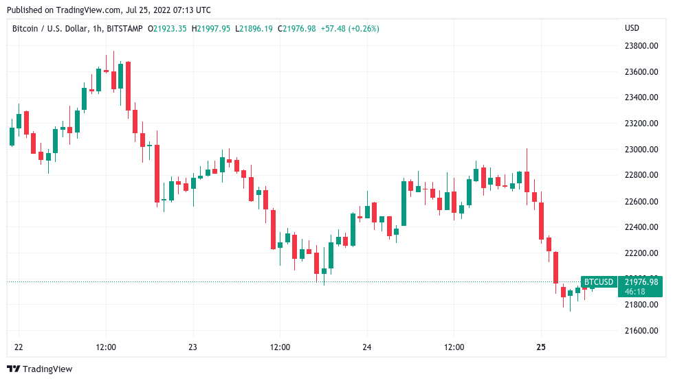 美联储会阻止比特币价格达到2.8万美元吗<strong></p>
<p>比特币价格今日的价格</strong>？本周关于比特币需要了解的5件事