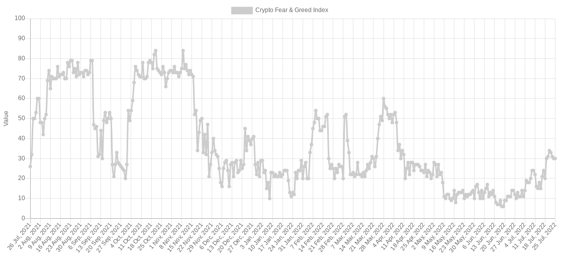 美联储会阻止比特币价格达到2.8万美元吗<strong></p>
<p>比特币价格今日的价格</strong>？本周关于比特币需要了解的5件事